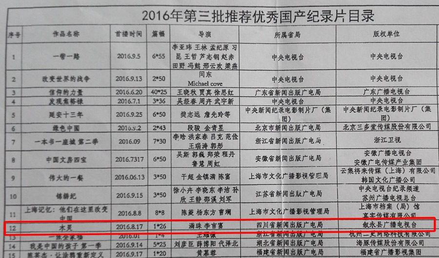龍騰兄弟伙：國(guó)家新聞出版廣電總局給你們發(fā)來(lái)賀電《木靈》入選全國(guó)優(yōu)秀紀(jì)錄片 “臺(tái)+企“創(chuàng)新合作模式漸入佳境