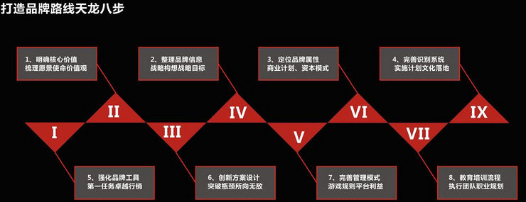 好的品牌定位，品牌策劃在竟品中脫穎而出！